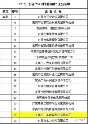 三基音响企业荣获2016年“广东省守合同重信用企业”称号