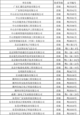 广东省一级安防资质2012年6月30日